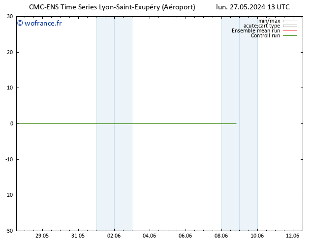 Vent 10 m CMC TS mar 28.05.2024 13 UTC
