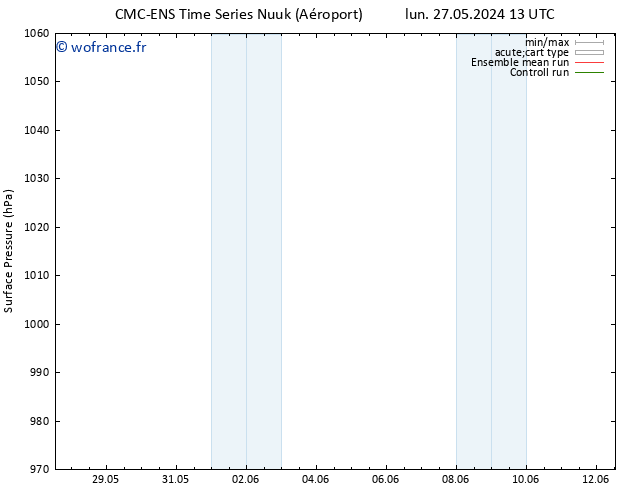 pression de l'air CMC TS mar 28.05.2024 07 UTC