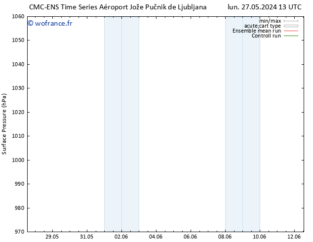 pression de l'air CMC TS mer 29.05.2024 07 UTC