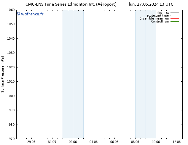 pression de l'air CMC TS ven 31.05.2024 13 UTC