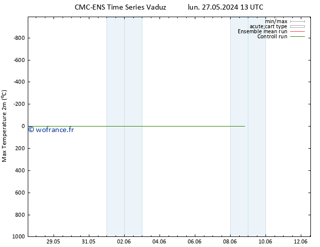 température 2m max CMC TS mer 05.06.2024 01 UTC