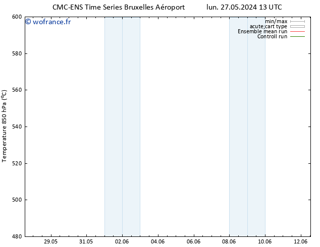 Géop. 500 hPa CMC TS mar 28.05.2024 13 UTC