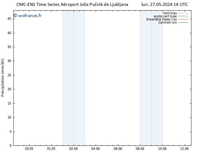 Précipitation CMC TS mar 28.05.2024 08 UTC