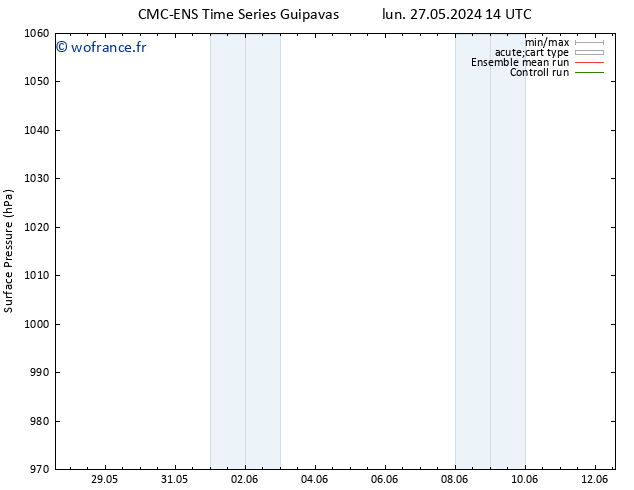 pression de l'air CMC TS mar 04.06.2024 02 UTC