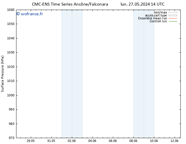 pression de l'air CMC TS mar 28.05.2024 08 UTC