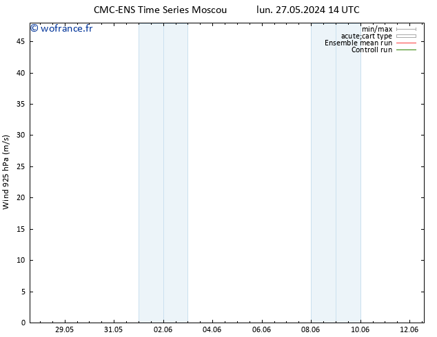 Vent 925 hPa CMC TS lun 27.05.2024 20 UTC