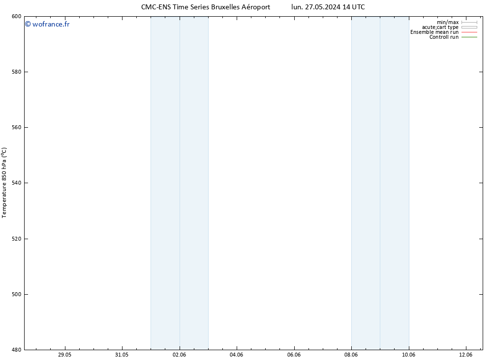 Géop. 500 hPa CMC TS mar 28.05.2024 14 UTC