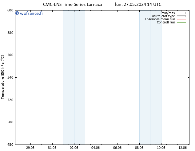 Géop. 500 hPa CMC TS mer 29.05.2024 08 UTC