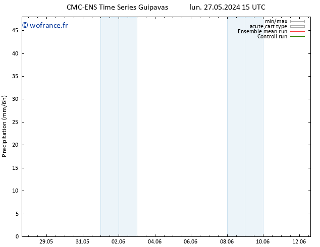 Précipitation CMC TS mer 29.05.2024 03 UTC