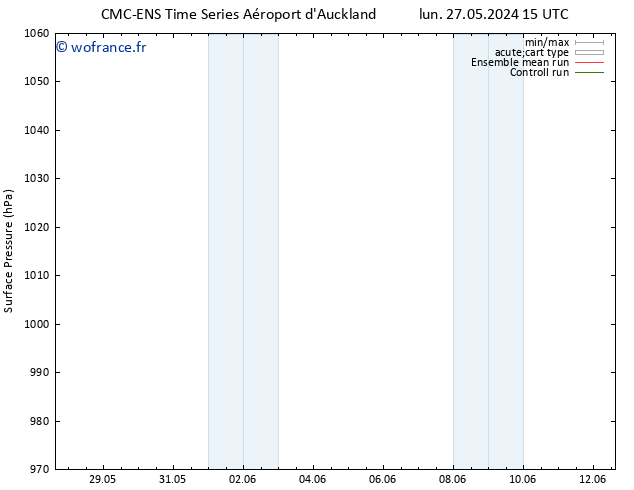 pression de l'air CMC TS lun 03.06.2024 09 UTC