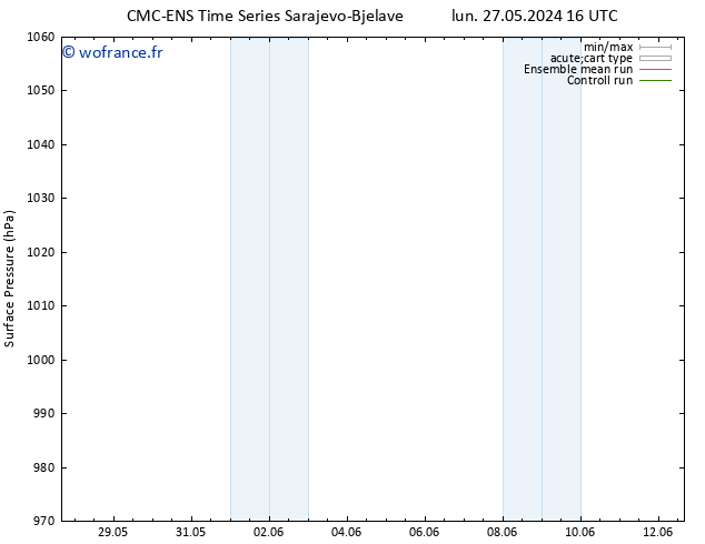 pression de l'air CMC TS mar 28.05.2024 16 UTC