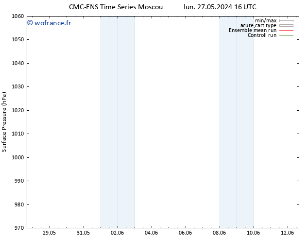 pression de l'air CMC TS dim 02.06.2024 22 UTC