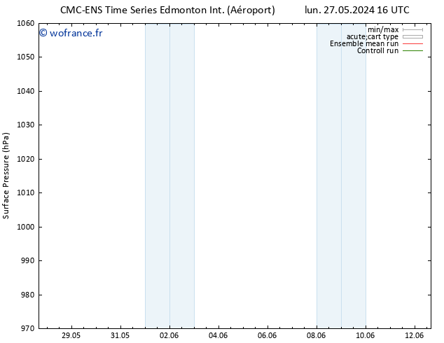 pression de l'air CMC TS lun 27.05.2024 16 UTC