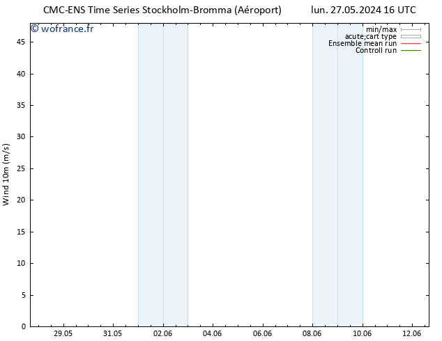 Vent 10 m CMC TS mer 29.05.2024 04 UTC