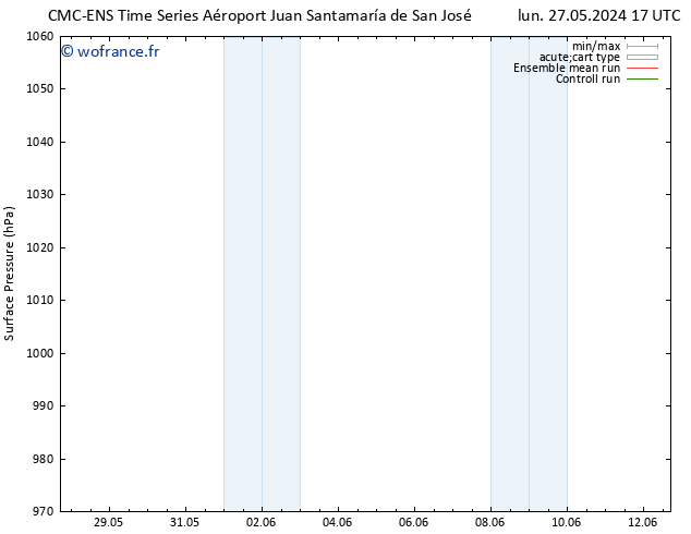 pression de l'air CMC TS mer 29.05.2024 05 UTC