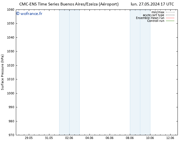 pression de l'air CMC TS sam 08.06.2024 23 UTC