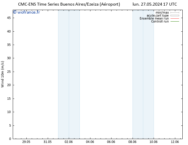 Vent 10 m CMC TS mer 29.05.2024 11 UTC