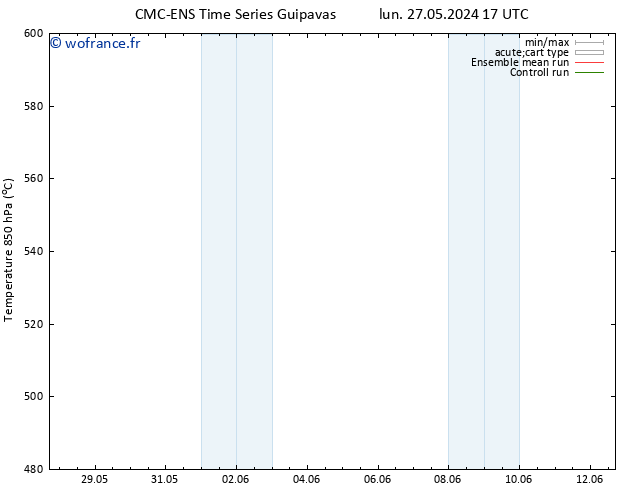 Géop. 500 hPa CMC TS ven 31.05.2024 05 UTC