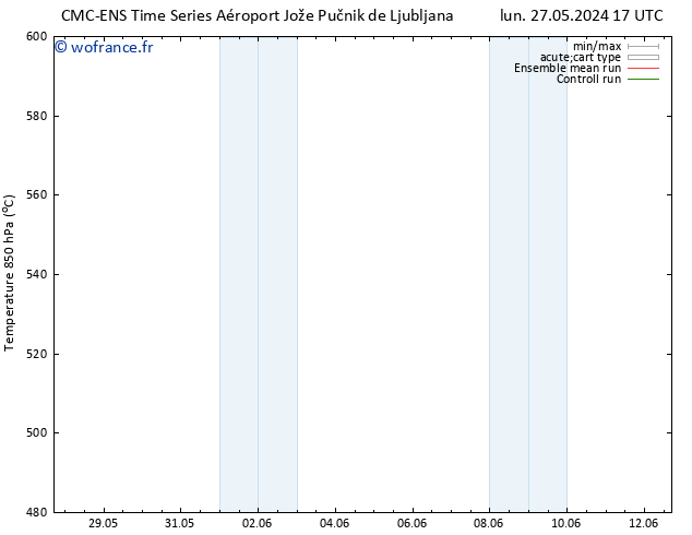 Géop. 500 hPa CMC TS mar 28.05.2024 11 UTC