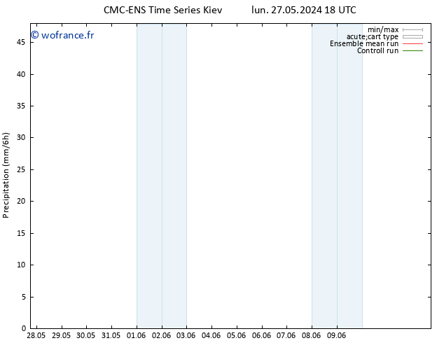 Précipitation CMC TS mer 29.05.2024 18 UTC