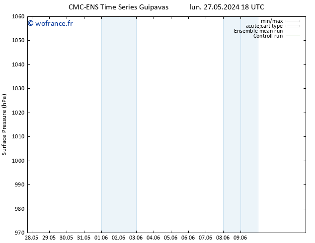 pression de l'air CMC TS lun 03.06.2024 12 UTC