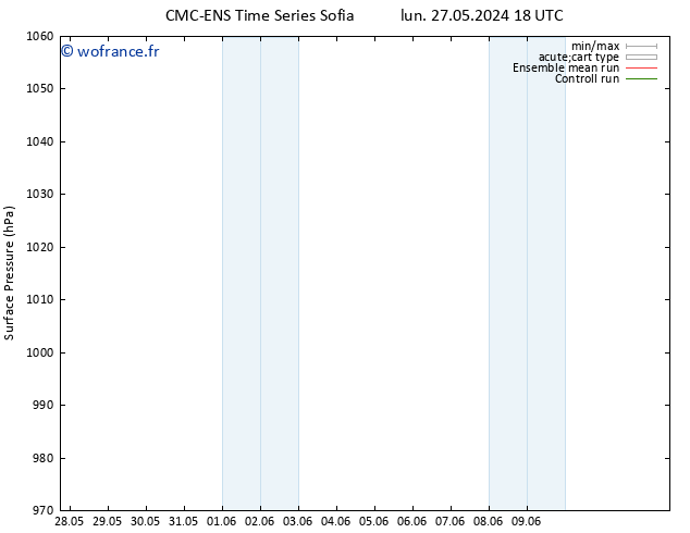 pression de l'air CMC TS jeu 30.05.2024 06 UTC