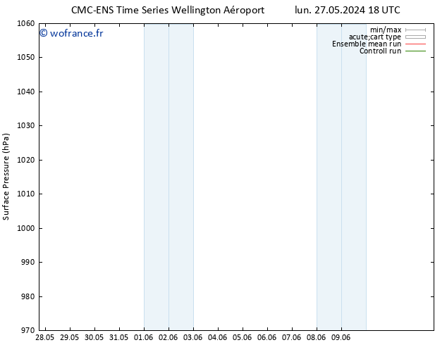 pression de l'air CMC TS dim 09.06.2024 00 UTC