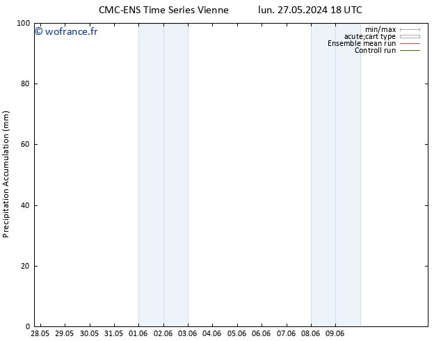 Précipitation accum. CMC TS jeu 30.05.2024 18 UTC