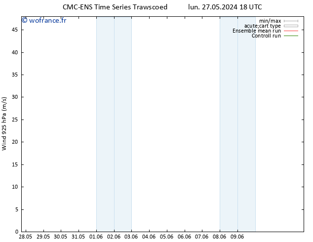 Vent 925 hPa CMC TS mar 28.05.2024 00 UTC