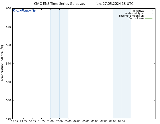 Géop. 500 hPa CMC TS jeu 30.05.2024 18 UTC