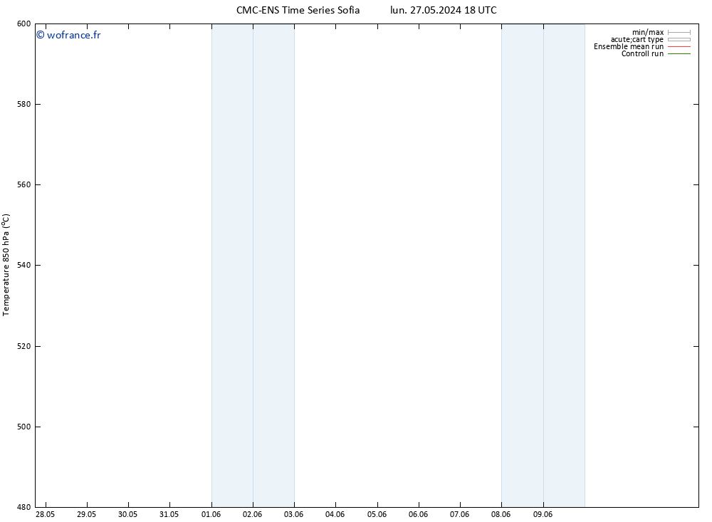 Géop. 500 hPa CMC TS mer 29.05.2024 00 UTC