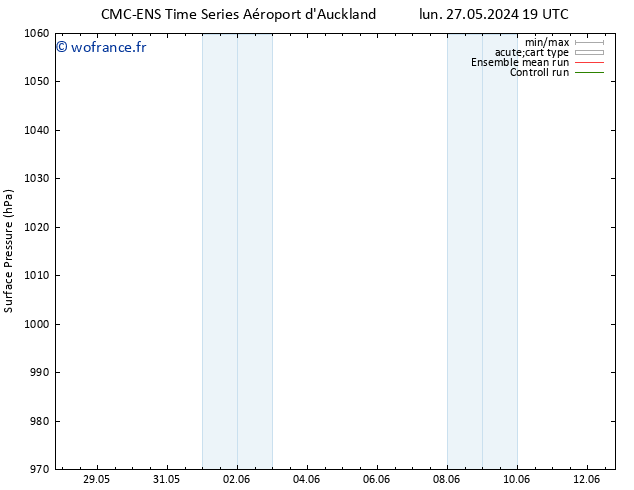 pression de l'air CMC TS mar 04.06.2024 19 UTC