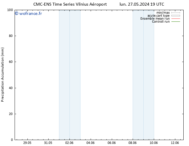 Précipitation accum. CMC TS dim 09.06.2024 01 UTC