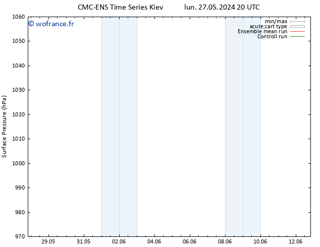 pression de l'air CMC TS mer 29.05.2024 20 UTC