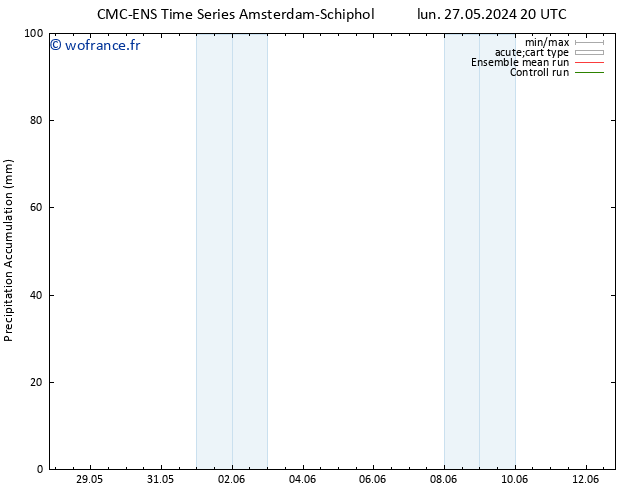 Précipitation accum. CMC TS dim 09.06.2024 02 UTC