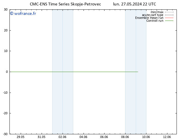 Vent 10 m CMC TS mar 28.05.2024 22 UTC