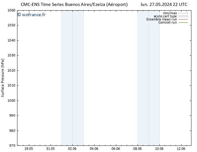 pression de l'air CMC TS mar 28.05.2024 04 UTC