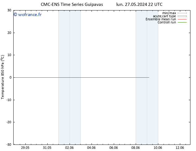Temp. 850 hPa CMC TS mar 28.05.2024 16 UTC