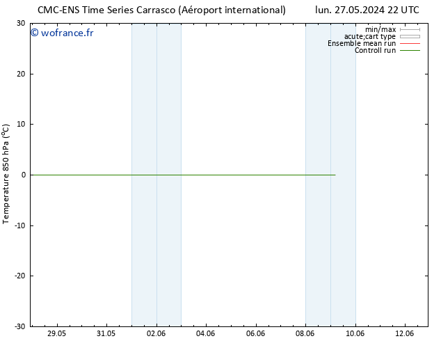 Temp. 850 hPa CMC TS sam 01.06.2024 16 UTC