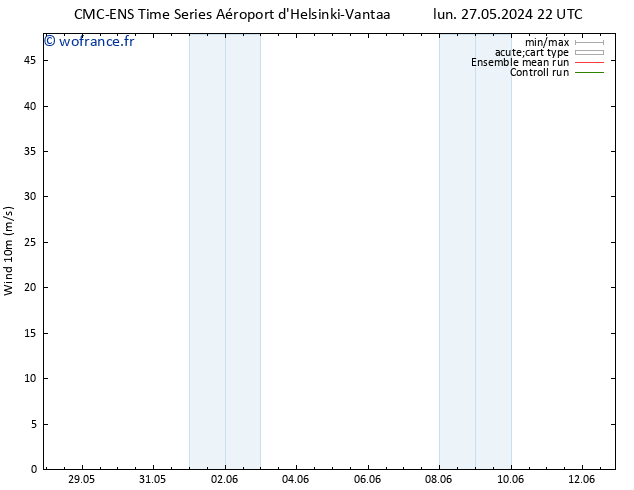 Vent 10 m CMC TS mer 29.05.2024 10 UTC