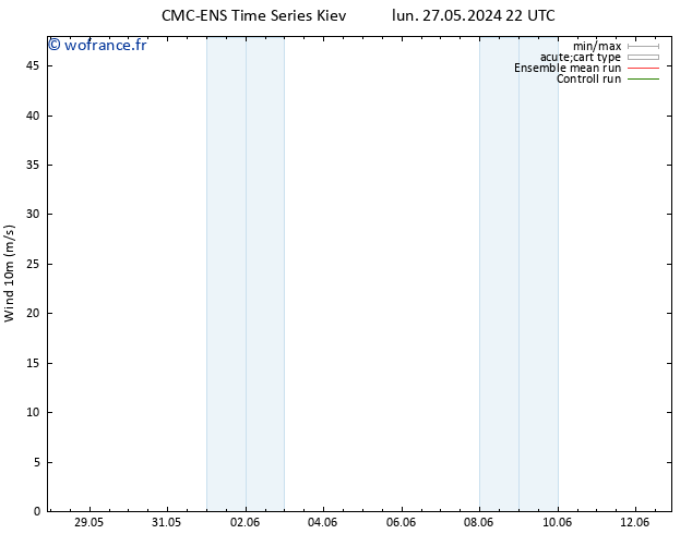 Vent 10 m CMC TS mer 29.05.2024 10 UTC
