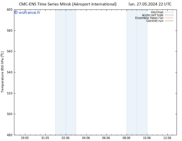 Géop. 500 hPa CMC TS mar 28.05.2024 22 UTC