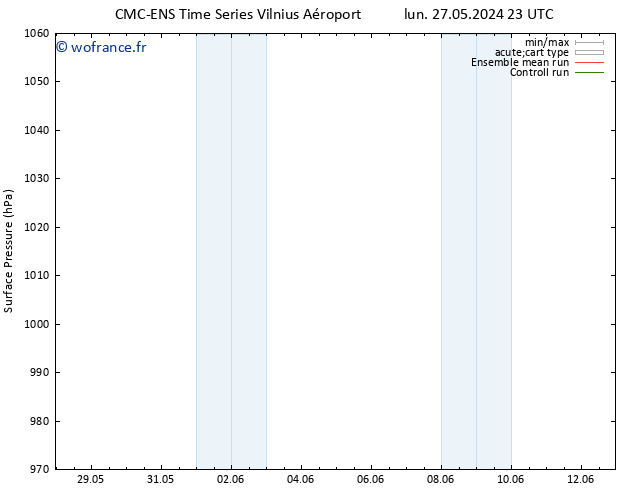 pression de l'air CMC TS mer 29.05.2024 23 UTC