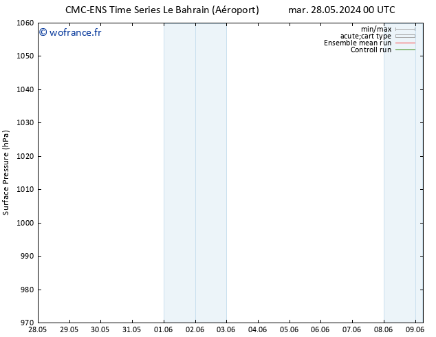 pression de l'air CMC TS dim 09.06.2024 06 UTC