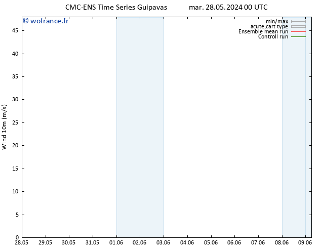 Vent 10 m CMC TS mar 28.05.2024 00 UTC