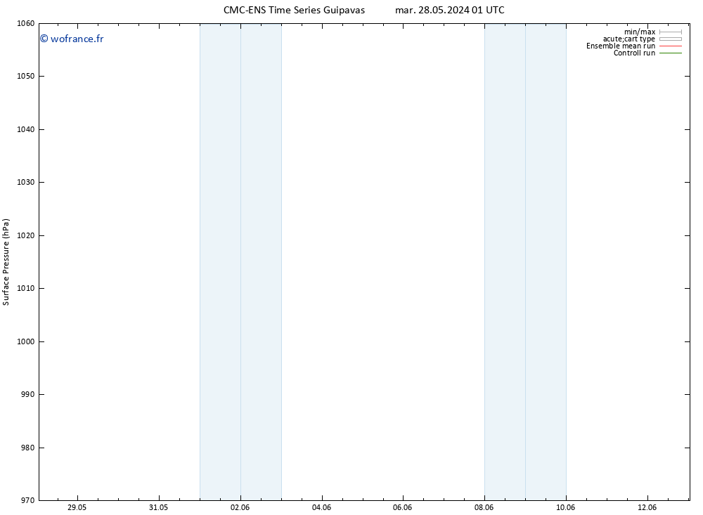 pression de l'air CMC TS dim 02.06.2024 13 UTC