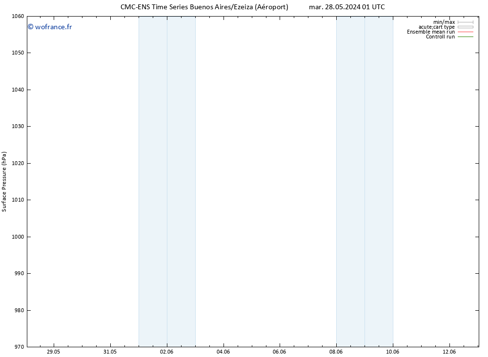 pression de l'air CMC TS sam 01.06.2024 07 UTC