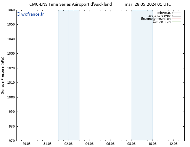 pression de l'air CMC TS mar 28.05.2024 01 UTC