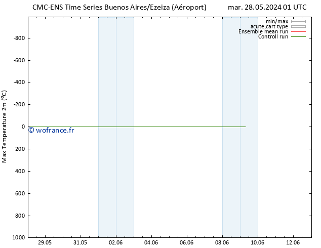 température 2m max CMC TS lun 03.06.2024 01 UTC