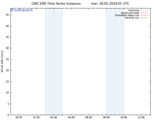 Vent 10 m CMC TS ven 31.05.2024 01 UTC